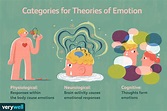 Overview of the 6 Major Theories of Emotion