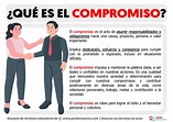 Qué es el Compromiso | Definición de Compromiso