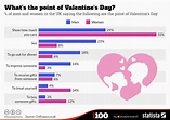 2021/W7: What's the point of Valentine's Day? - dataset by ...