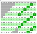ISO Lux Aperture Time Chart/Table | Tabelle um Luxmeter als … | Flickr