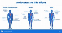 understanding antidepressants | Andy Garland Therapies | Counselling ...