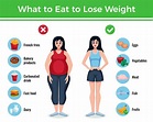 💖 Natural Weight Loss: How To Lose Weight In A Day Naturally?