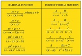 All Integration Formulas - Complete List of Integrals - Cuemath