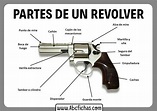 Partes de una Pistola y Revolver | Como funciona una Pistola