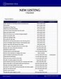 Printable Real Estate Listing Checklist Template