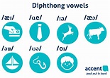 Diphthong vowel sounds - cheat sheet and video lesson! | AccentU