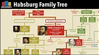 Charles 2 Habsburg Family Tree