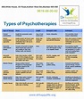Counseling Theories Chart Psychotherapy Psychoanalysi - vrogue.co
