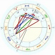 Wilber Moore Stilwell, horoscope for birth date 2 February 1908, born ...