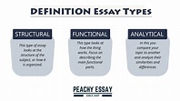 How to Write a Definition Essay: Writing Guide with Sample Essays