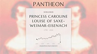 Princess Caroline Louise of Saxe-Weimar-Eisenach Biography - Hereditary ...
