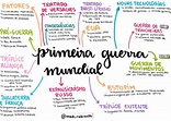 Primera Guerra Mundial Mapa Mental | Images and Photos finder