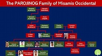 Filipino Family Tree | The Parojinog Family of Misamis Occidental - YouTube
