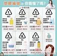 你認識塑膠回收標誌嗎?生活中如何安全使用塑膠製品-健康頭條