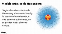 Modelos atómicos: Descubre su evolución histórica - CCFProsario.com.ar