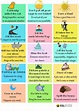 The 30 Most Useful Idioms and their Meaning - ESLBuzz Learning English ...