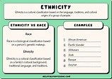 50 Examples of Ethnicities (A to Z List) (2023)