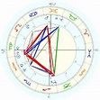 Infante of Portugal Alexandre, horoscope for birth date 24 September ...