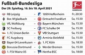 Tabelle Bundesliga 2021