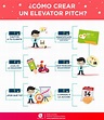 ️ Cómo Hacer Un Buen Elevator Pitch Modelo E Infografía Gratis | Images ...