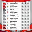 Jloves: Germany Bundesliga Table And Standings