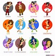 12 signos del zodiaco | 12 zodiac signs, Zodiac star signs, Zodiac signs