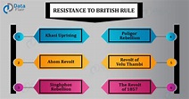 Causes of Revolt of 1857 - Resistance To British Rule - DataFlair