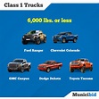 Understanding Truck Classification - Municibid Blog