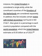 List of countries and dependencies by population - Wikipedia | PDF