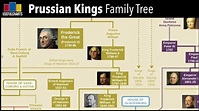 Prussian Kings Family Tree | Family tree, King, Tree