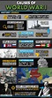 Causes of World War I Infographic - HISTORY CRUNCH - History Articles ...