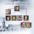 Royal Family: The new order of succession | CTV News