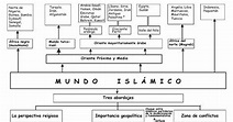 Mapa conceptual sobre el Mundo Islámico.pdf - Google Drive