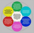 Psychology : Quite interesting - InfographicNow.com | Your Number One ...