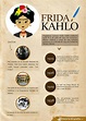 Frida Kahlo, historia y biografía de la pintora mexicana: obras, datos ...
