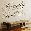 DigTour WallArt Family Where Life Begins and Love Never Ends - Family ...