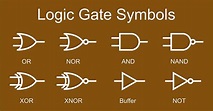 Primary Logic Gates and Fact Tables - handla.it