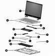 Parts For Hp Laptop Computers | Reviewmotors.co