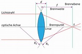 Die Brennweite - Zoomobjektiv oder Festbrennweite? - kamera-objektive ...