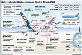 Infografik: Österreichische Hochtechnologie für den Airbus A380 ...