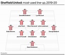 A detailed look at Premier League lineups as Sheffield United switch it ...