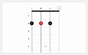 How To Play D Major | Ukulele Chords | Fender Play