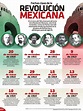 Resumen De La Revolucin Mexicana De 1910 | Laundry Room Ideas