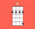 How To Play A D Chord On Ukulele | Ukulele Go