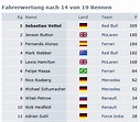Formel 1 Ergebnisse Heute Tabelle - dReferenz Blog