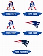 New England Patriots Logo y símbolo, significado, historia, PNG, marca