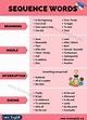 45 Useful Sequence Words in English for English Students - Love English ...