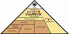 Föderalismus in Deutschland - Wikiwand