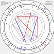 Birth chart of Mortimer Braus - Astrology horoscope