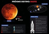 Infografía: Marte | Diario del Máster